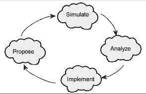 lifecycle