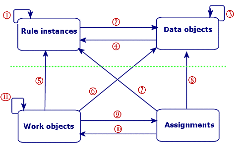 Structure diagram