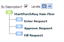 Process Explorer example