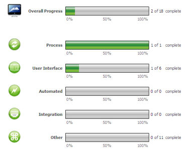 Status gadget on Business Analyst portal home page