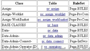 Schema index (portion)