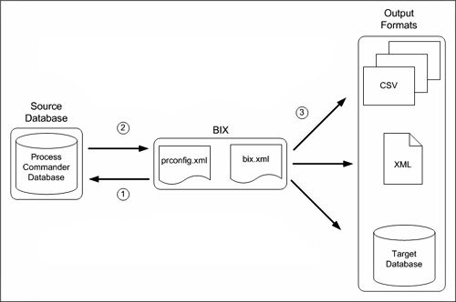 Flowchart detailing a BIX command-line extraction
