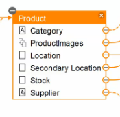 node displaying different property types