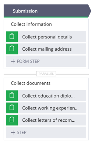 Related actions grouped into parallel processes.