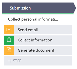 Automations and a user action in a process.