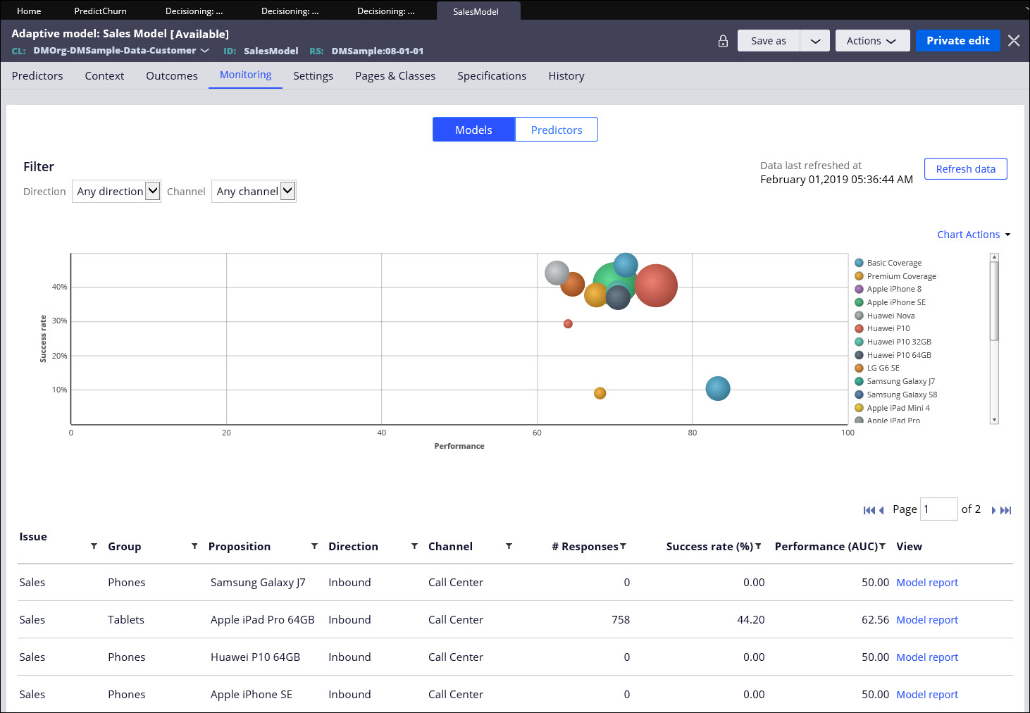 Monitoring tab of Adaptive model: Sales Model. Chart: success rate and performance for different propositions, for example Samsung Galaxy J7, Huawei P10 64GB, or Apple IPhone SE.