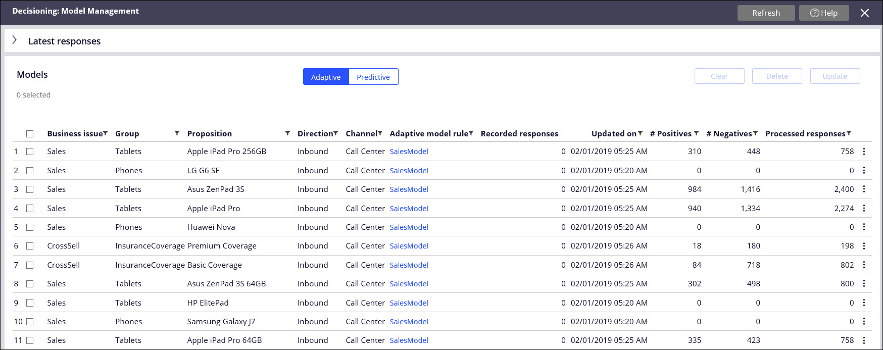 List of adaptive models on the Model Monitoring landing page