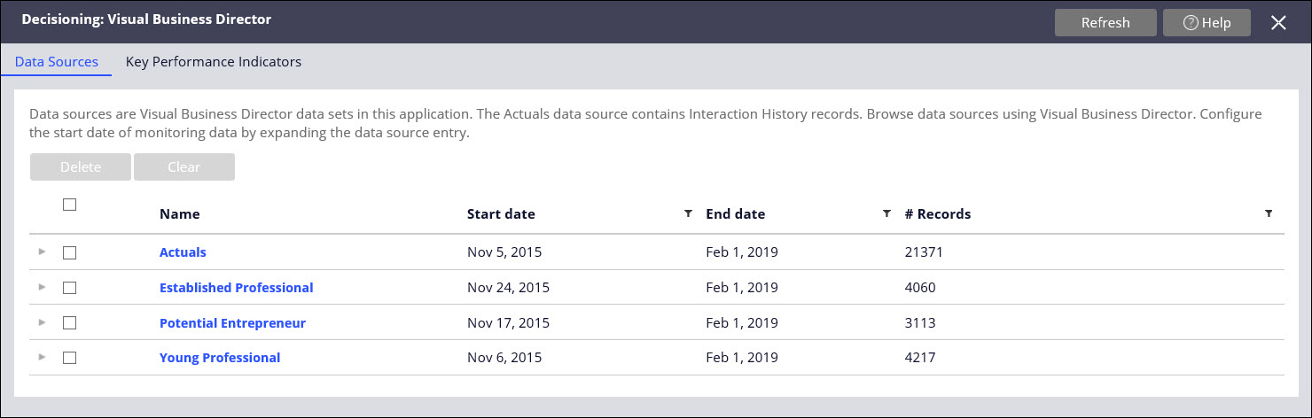 Data Sources tab of Decisioning: Visual Business Director. Data sources are Visual Business Director data sets in this application. The data sources listed include: Actuals, Established Professional, Potential Entrepreneur, and Young Professional. The Actuals data source contains Interaction History records. Each data source has a start and end date for monitoring data, and the number of records that pertain to the data source. You can configure the start date for monitoring data by expanding the data source entry.